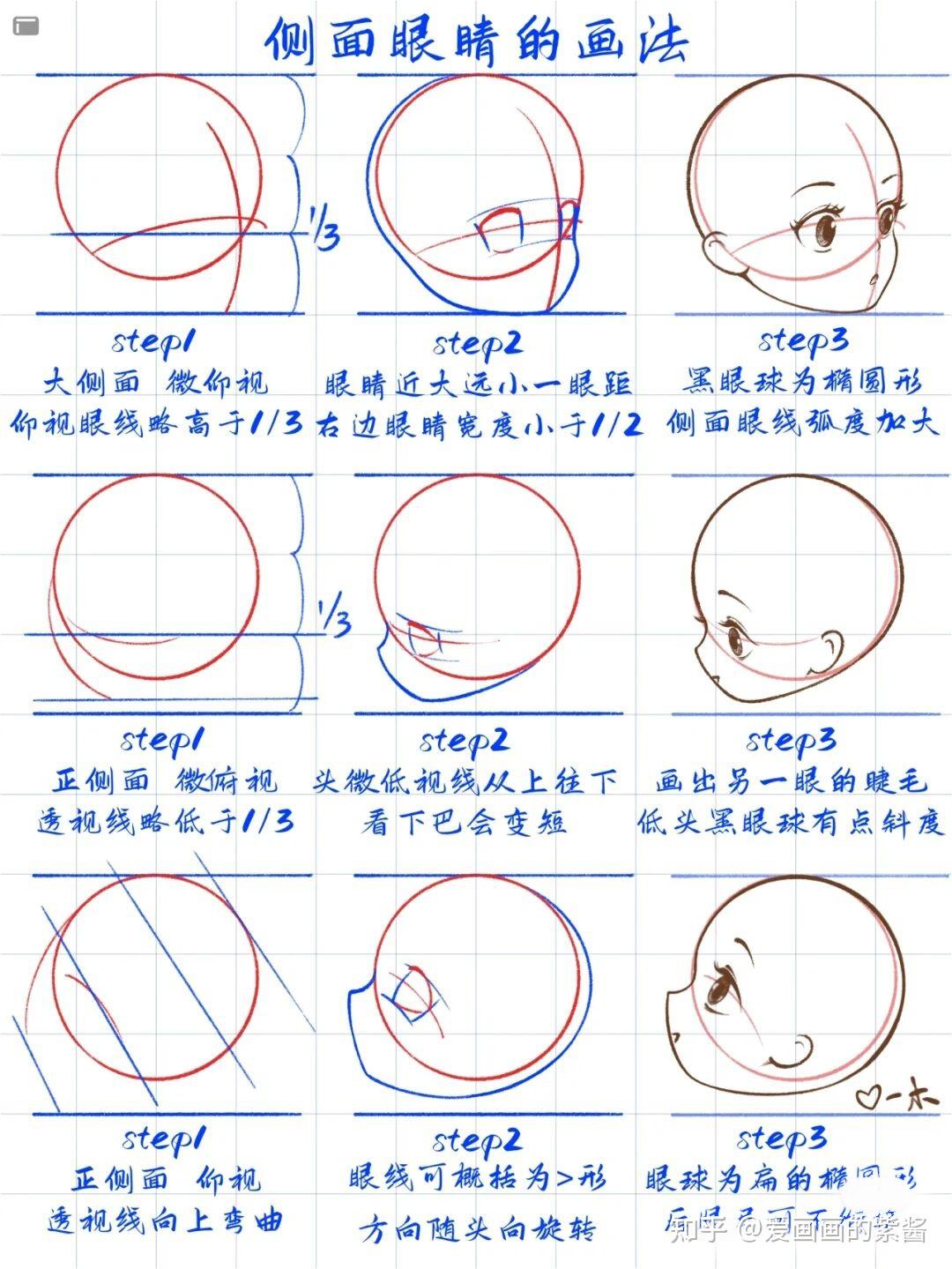 如何画出不同角度透视/q版人物眼睛的画法