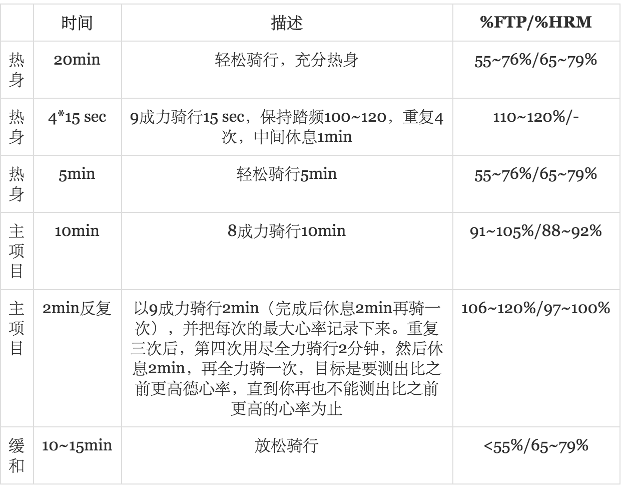 功率和心率並非對立而是互補