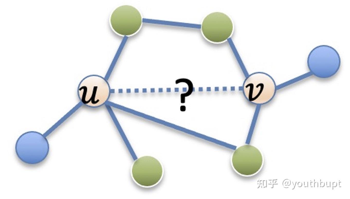 edge-centric gnn不僅考慮聚合節點的鄰域信息,也考慮兩個節點之間的