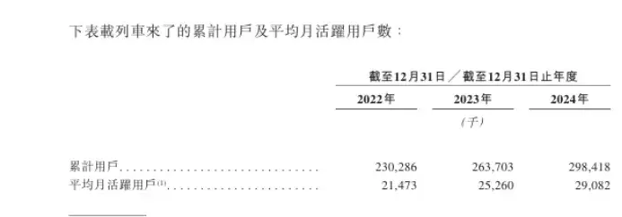 从3亿用户到业务突围，元光科技(2605.HK)股价起伏中的增长动能 - 知乎