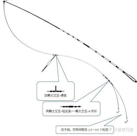 普通鱼竿安装图解步骤图片