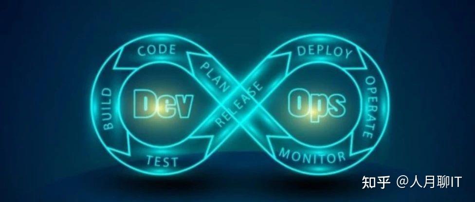 一张图说明DevOps-研发运维一体化底层逻辑 - 知乎