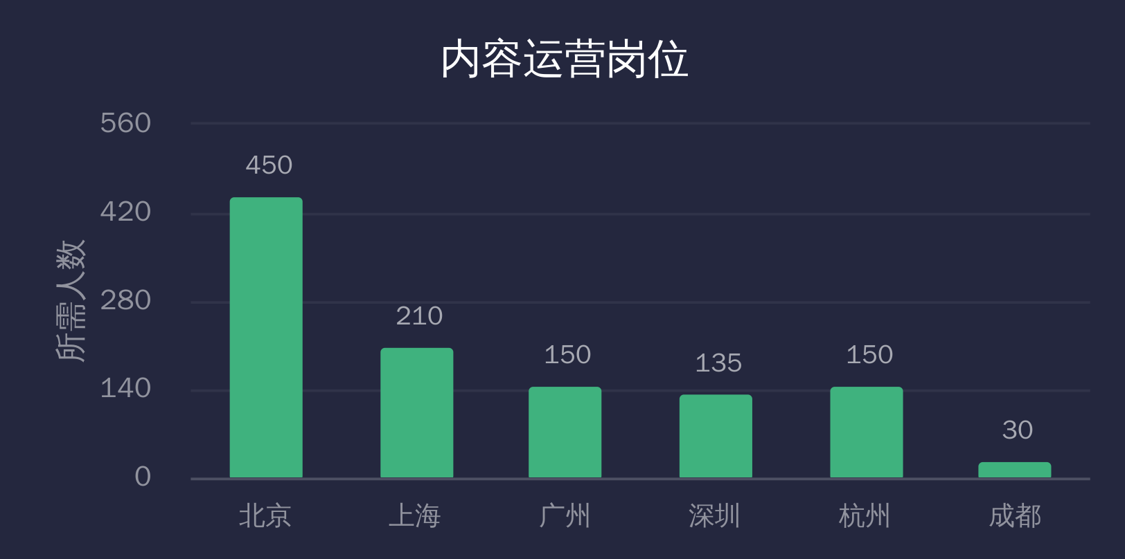 北上广深人口数量_回首2018北上广深常住人口压力有多大(3)