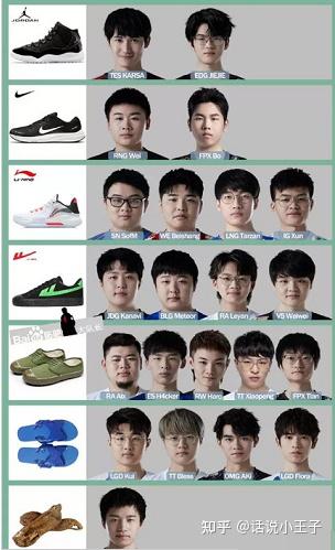 Lpl所有打野选手排名 Lol官方打野选手排名 Lol历史打野选手排名