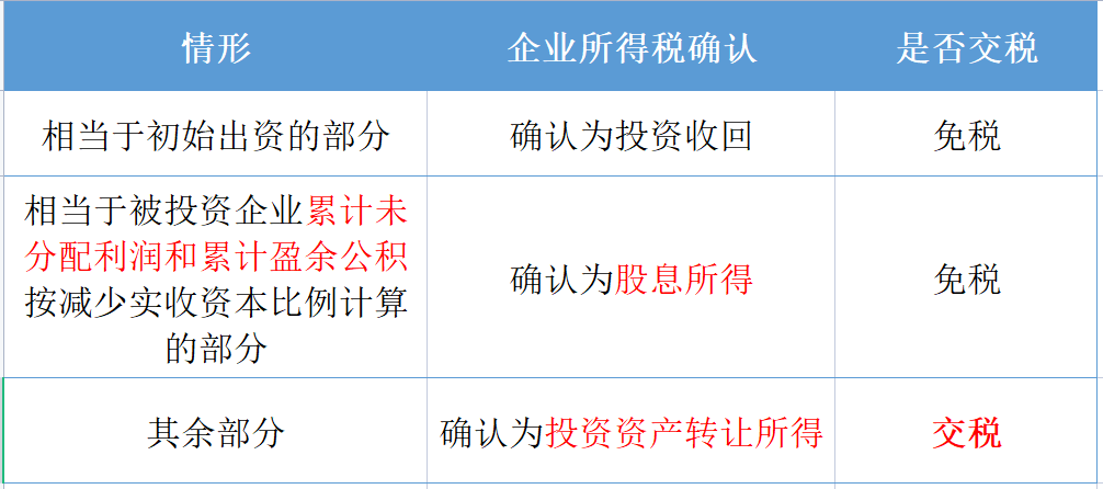 新《公司法》下公司减资操作全指南公司减资要不要交税？减资流程如何？统一回复！ 知乎 