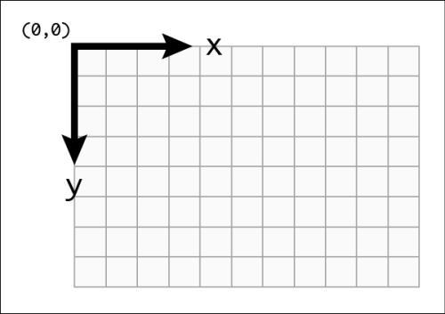 canvas 2d API - 知乎