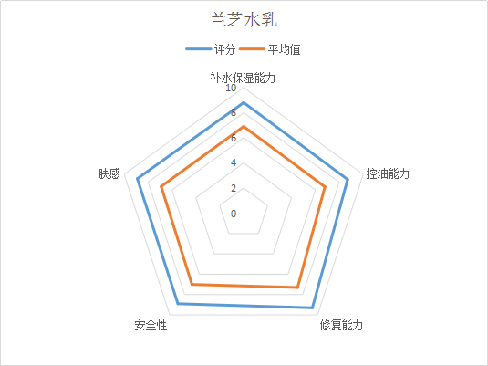 8款热门孕妇护肤品详细测评!这款经典护肤品含孕妇禁忌成分,敏感肌千万不要用!