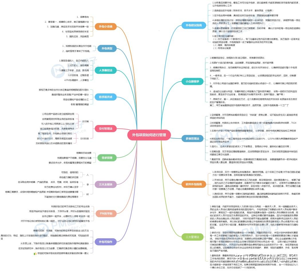 干货 | 50个项目管理痛点问题解决方案(思维导图)