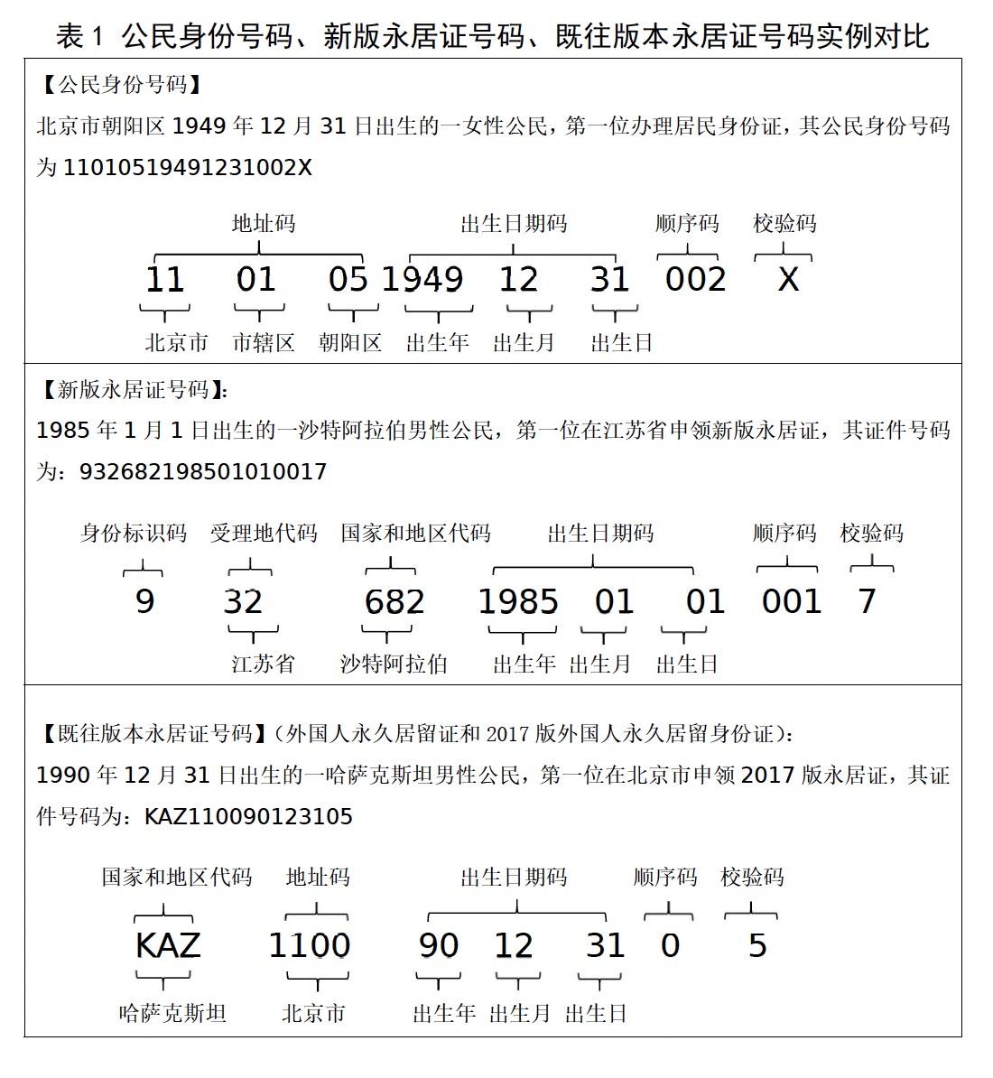 中华人民共和国国家标准图册_360百科