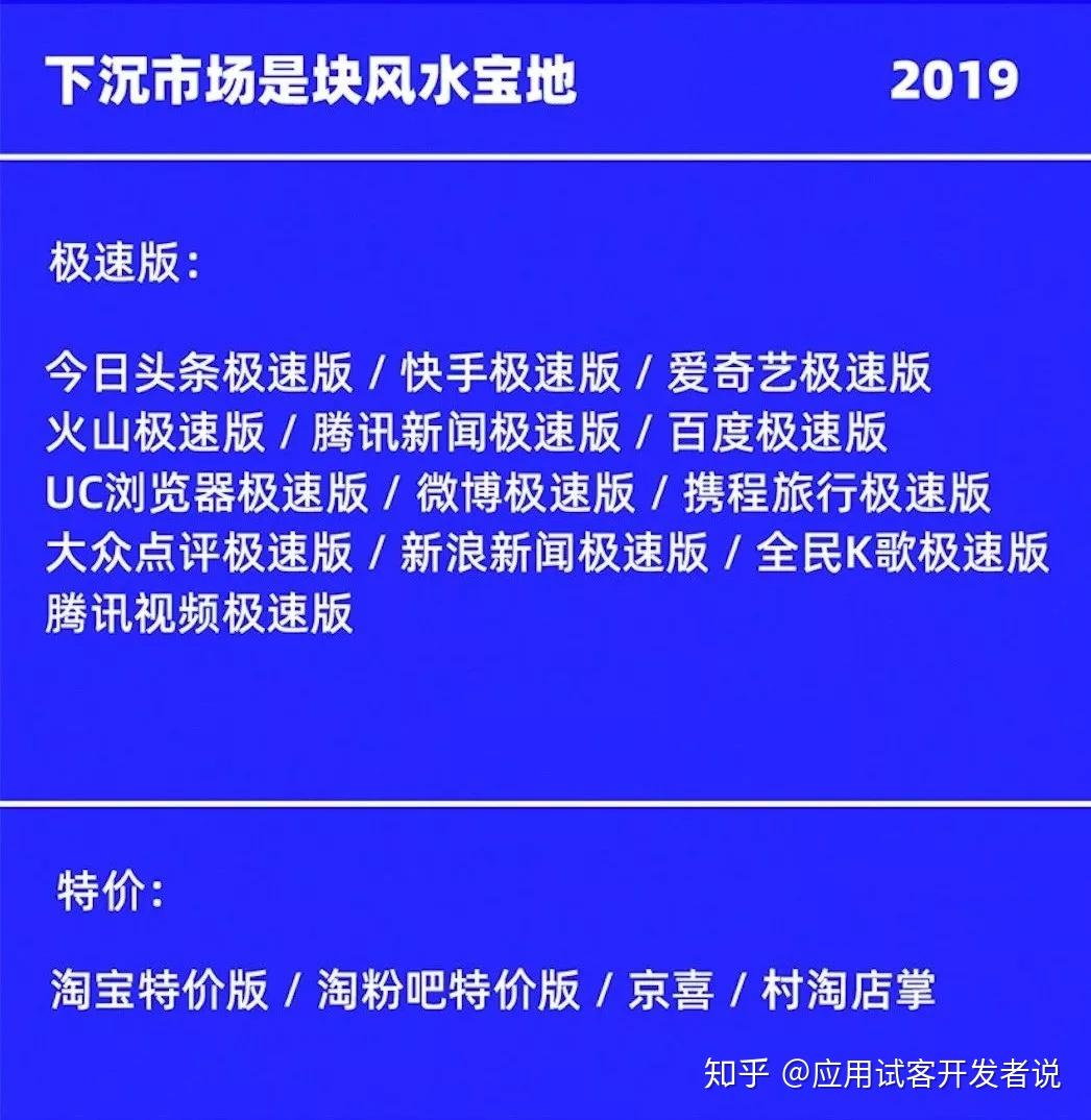 appstore 2019 年度图鉴