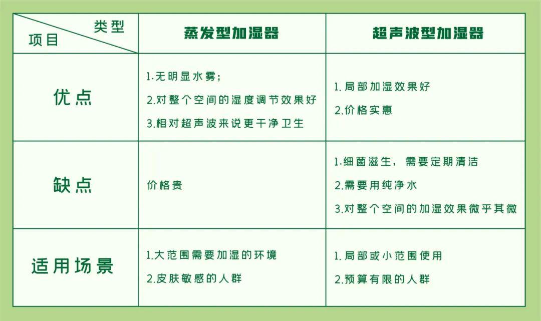 2022家用加湿器推荐加湿器怎么选可以用自来水吗解答来啦