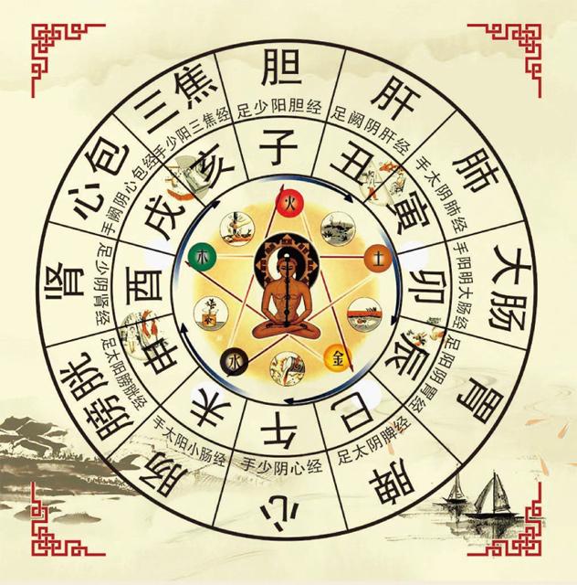 十二时辰与五行对照表 - 知乎