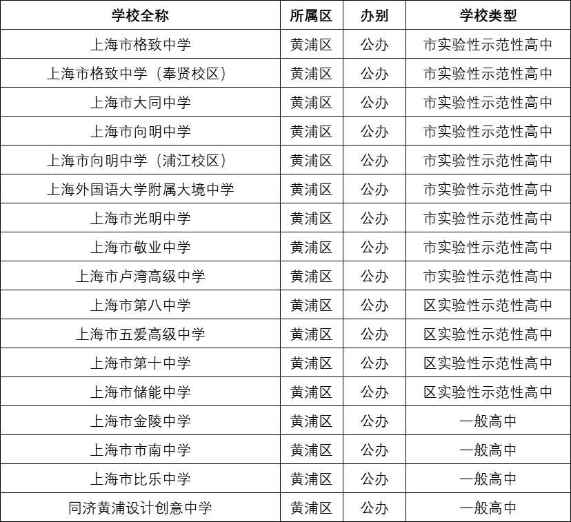 [长沙高中学校排行榜——优质教育资源大盘点]