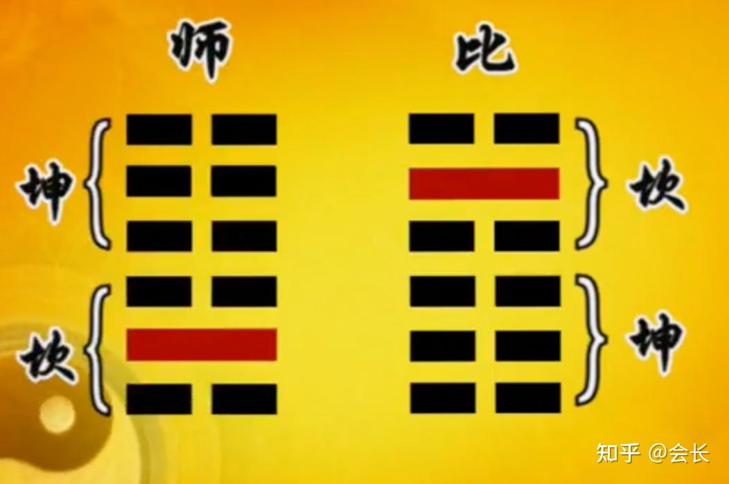 易经笔记《易经的智慧》26：比卦（上）亲比和谐 - 知乎