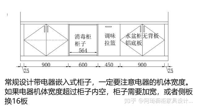 一:设计电器高柜前,先确定电器尺寸.