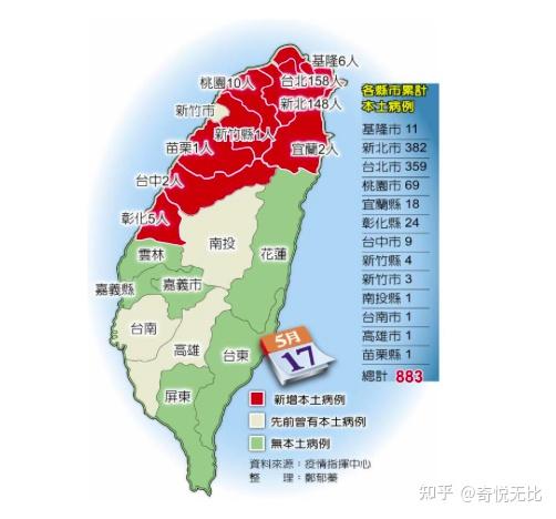 日单日新增 333 例新冠病例,连续 3 天超百例,目前台湾疫情防治情况