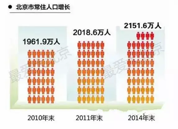 客路总人口