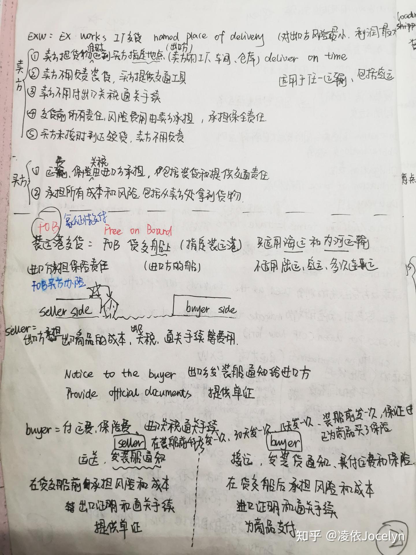 国际贸易实务复习提纲- 知乎