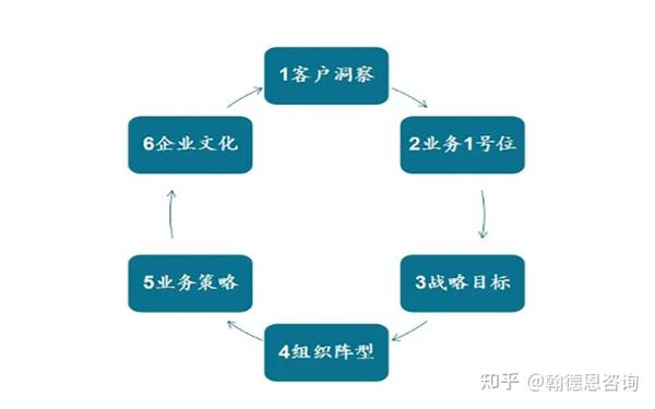 探究阿里敏捷型组织变革的真相! - 知乎