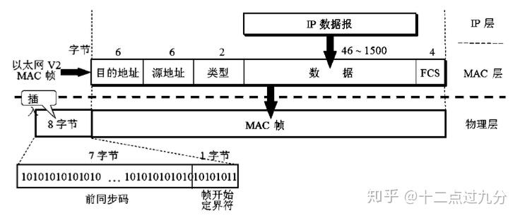 10g以太网接口(一):基本知识