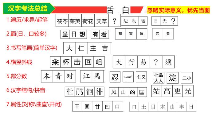 【行测】图形推理中的汉字考法总结 - 知乎