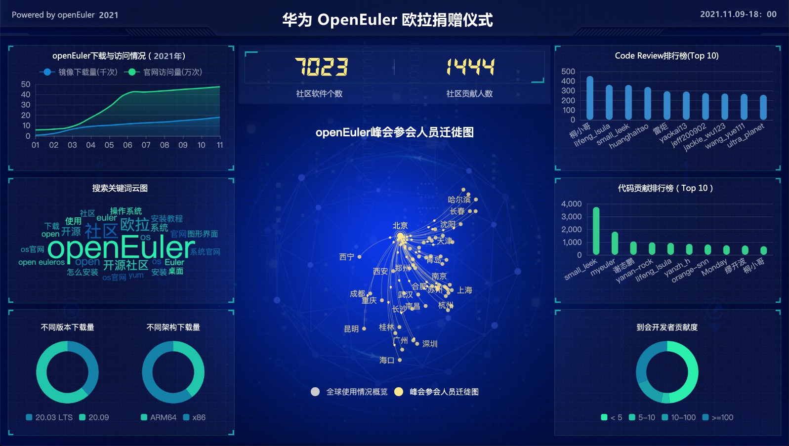 华为宣布捐赠openeuler欧拉开源操作系统这意味着什么