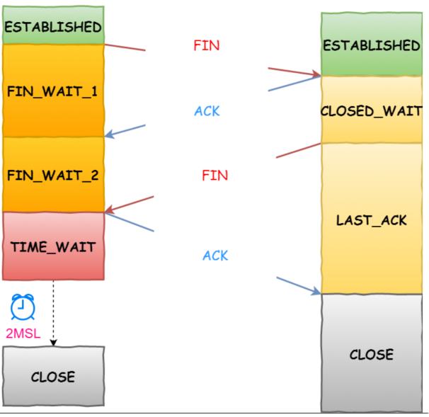 TCP 和 UDP 可以使用同一个端口吗？ 知乎