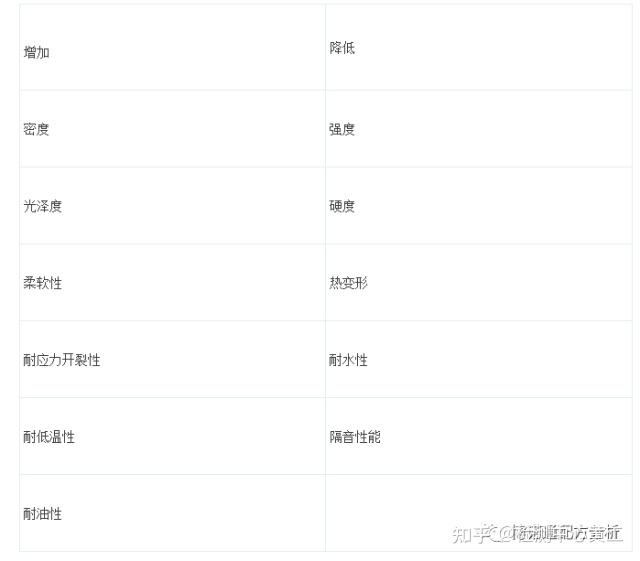 性能结构植物模型指点允许作物育种的性能表型