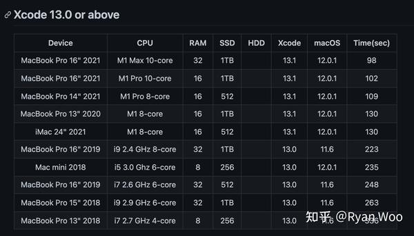 2021 款MacBook Pro 型号选择指南（11月24日更新） - 知乎