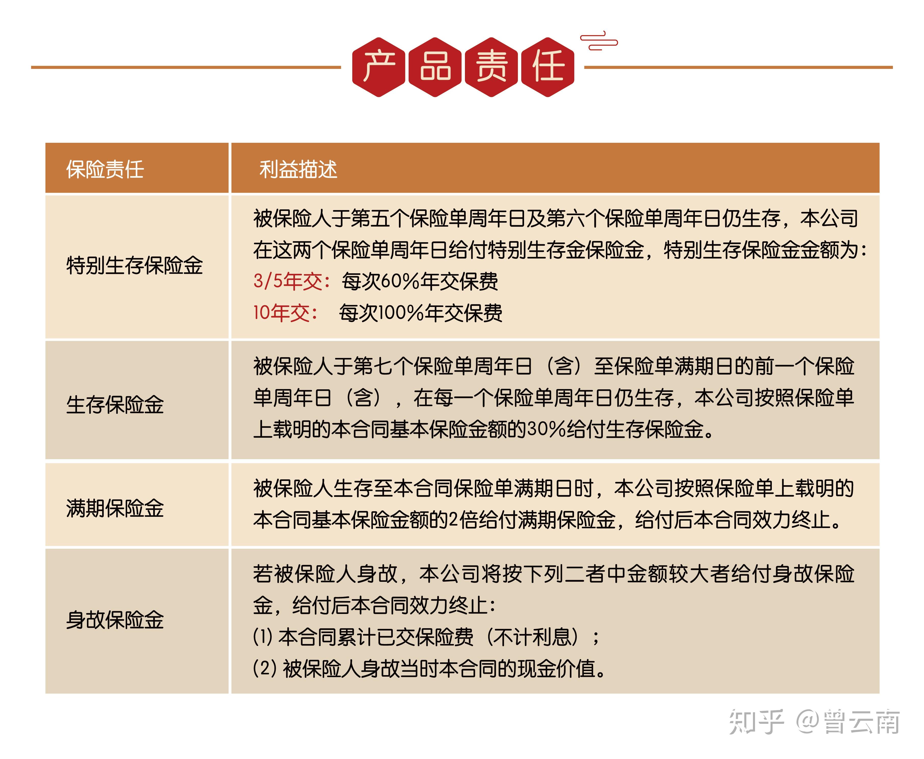 民生保险热线电话号码(民生保险全国服务热线电话是多少)