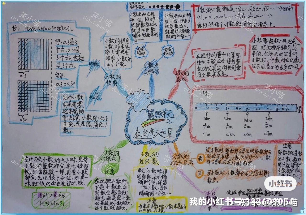 四年级分配律思维导图图片