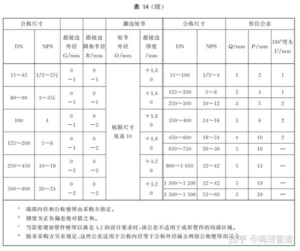 管件的尺寸偏差和形位公差应符合G B/T12459-2017的规定。 - 知乎