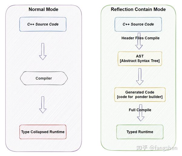 轻松掌握C++ AST的处理方法 - CppAst.Net使用介绍 - 知乎