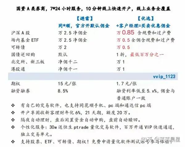 科创板开户需要什么条件最新(2021年科创板股票开户有什么条件)