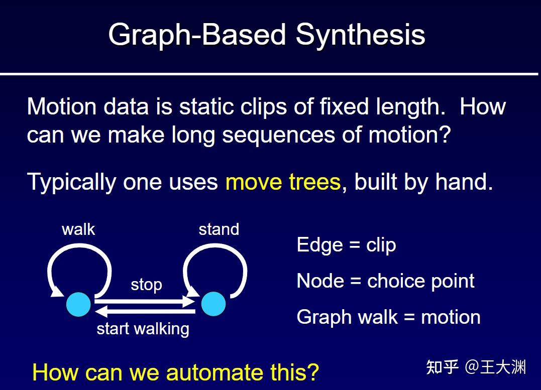 从Motion Graph到Motion Matching（一） 知乎