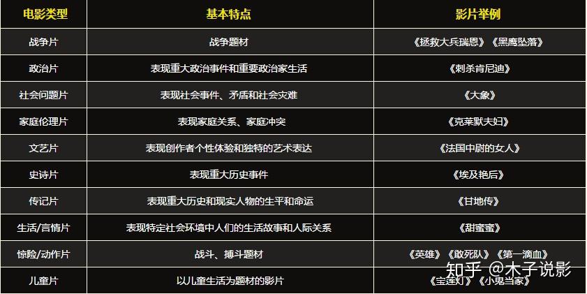 2,電影的分類電影的起源:1895年12月28日在法國巴黎卡普辛路14號大