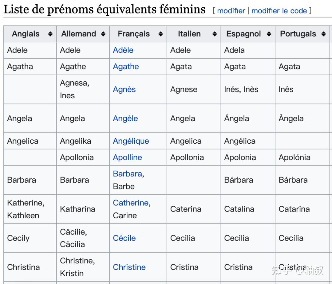 如何起个法语名?