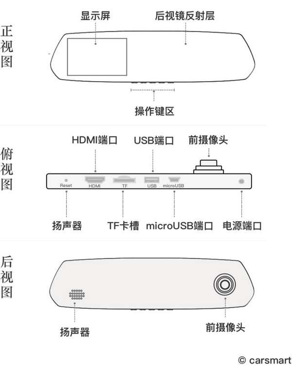 该如何选购行车记录仪?