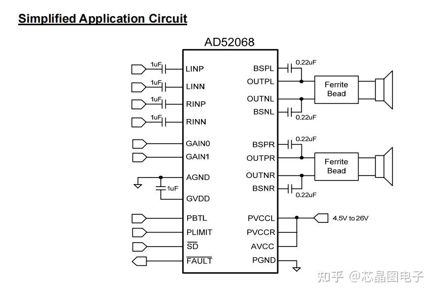 立体声D类音频放大器AD52068 - 知乎
