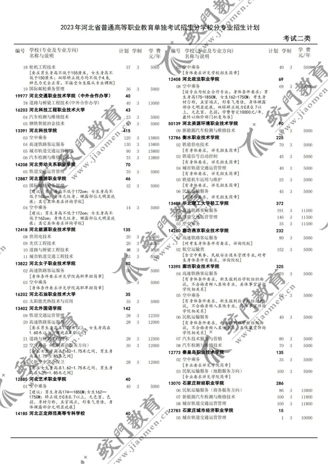 2023年河北高职单招各大类招生计划公布 - 知乎
