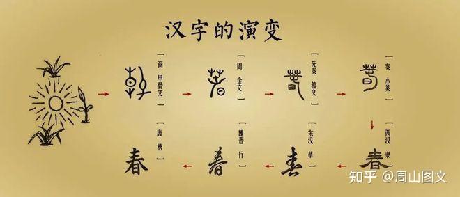 “春”字探究 - 知乎