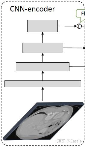 [论文笔记]CoTr: Efficiently Bridging CNN and Transformer for 3D Medical ...