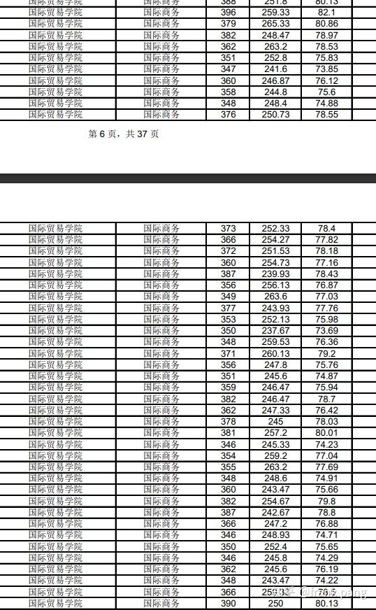 商务硕士考研备考（商务硕士是什么意思） 商务硕士考研备考（商务硕士是什么意思）《商务硕士是什么专业》 考研培训