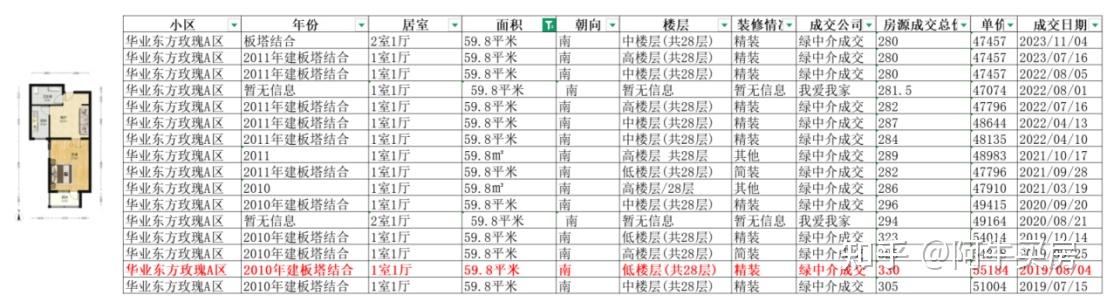 北京楼市:通州房价悄悄回调了~ - 知乎