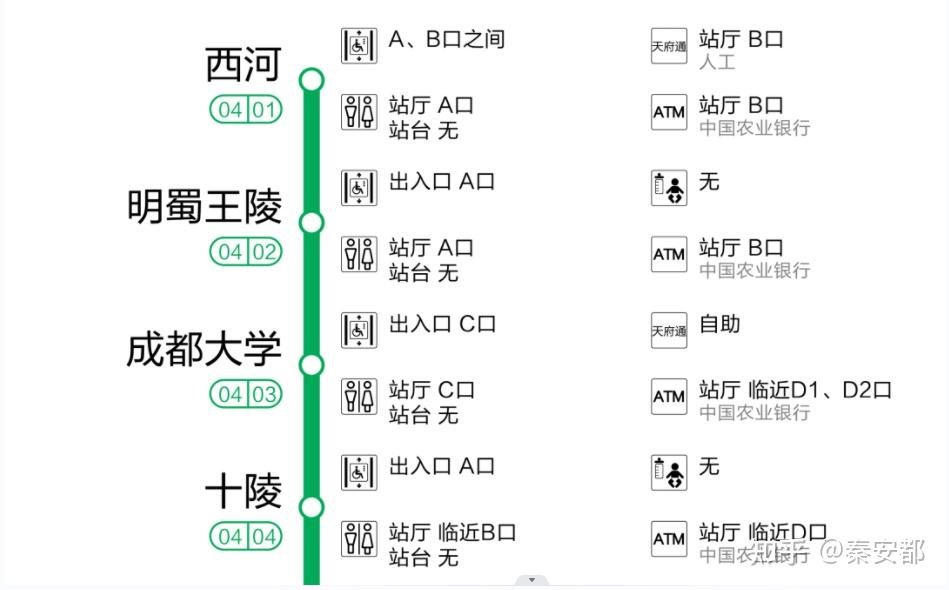 成都地铁4号线 线路图图片