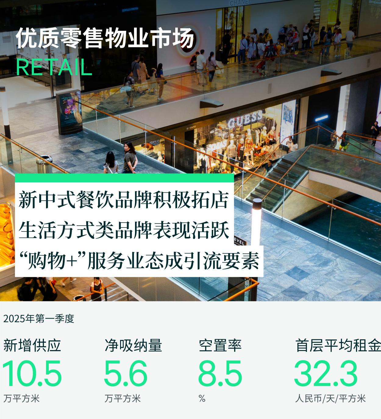 2025年第一季度上海房地产市场回顾 - 知乎