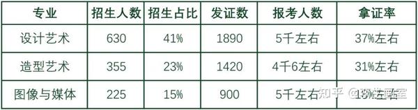 2024年美术高考政策江西美术考试时间_江西省2021年美术生政策_江西省美术生高考分数公式