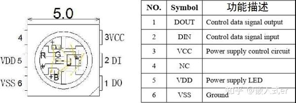 利用硬件SPI控制WS2812 - 知乎