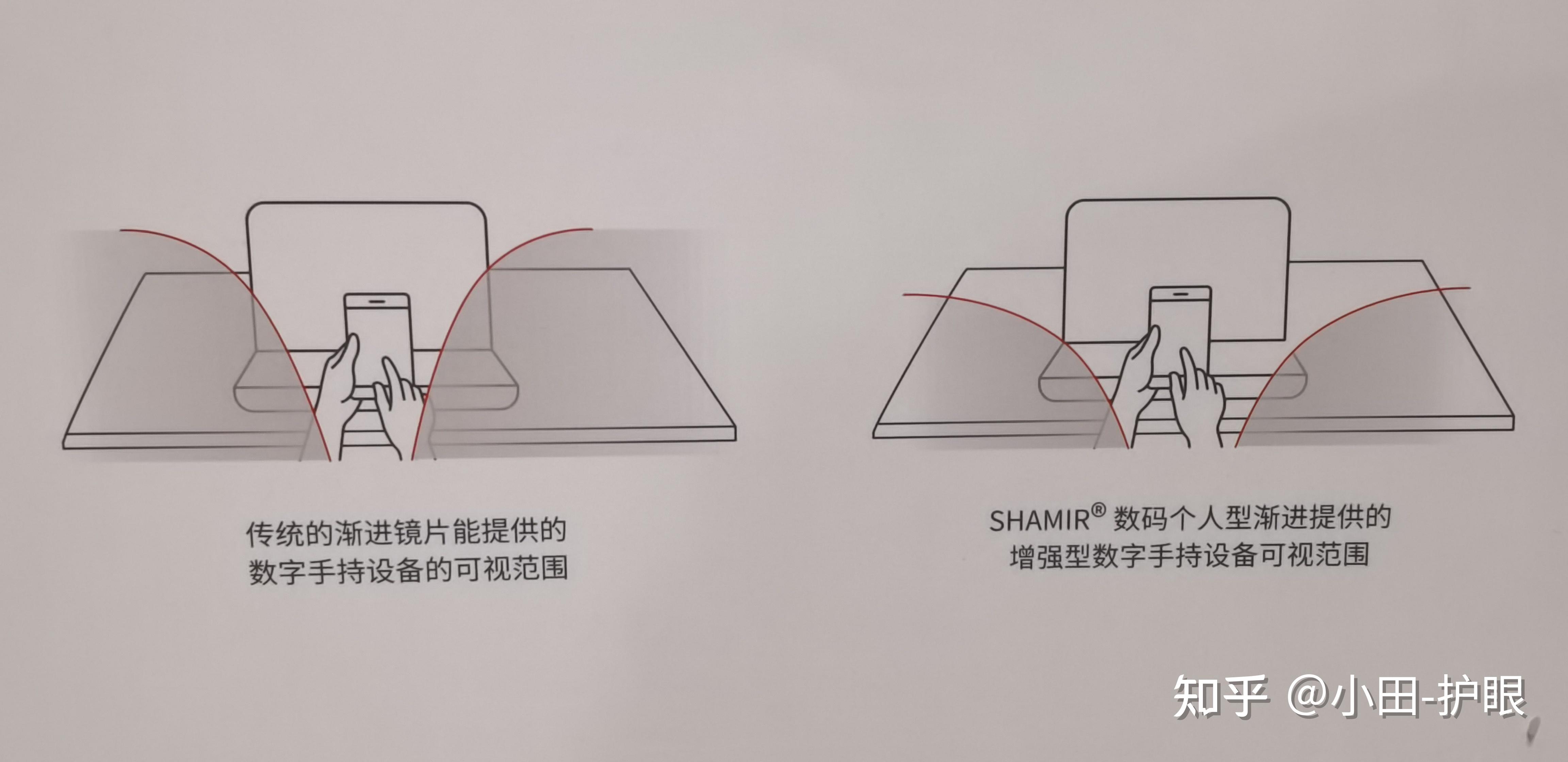 老花镜原理图片