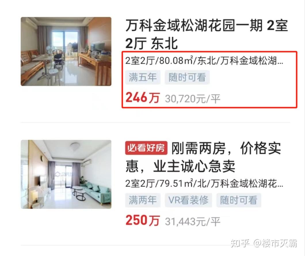 最高跌了54%!东莞跌幅最惨的10个小区...... - 知乎